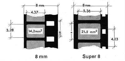 8-S8Scale.jpg (13252 bytes)